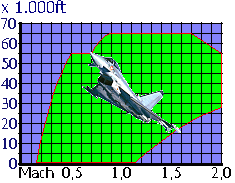 http://www.airpower.at/flugzeuge/eurofighter/flightenvelope.gif